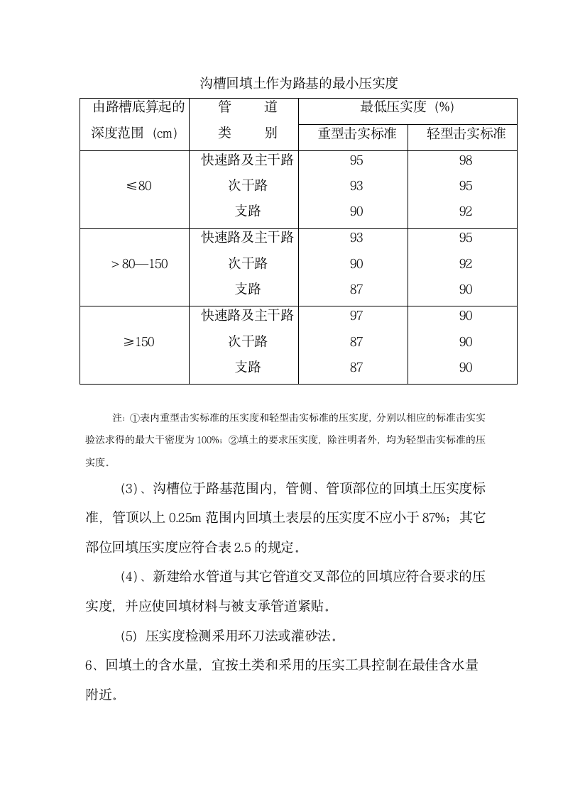 土方工程施工方案第6页