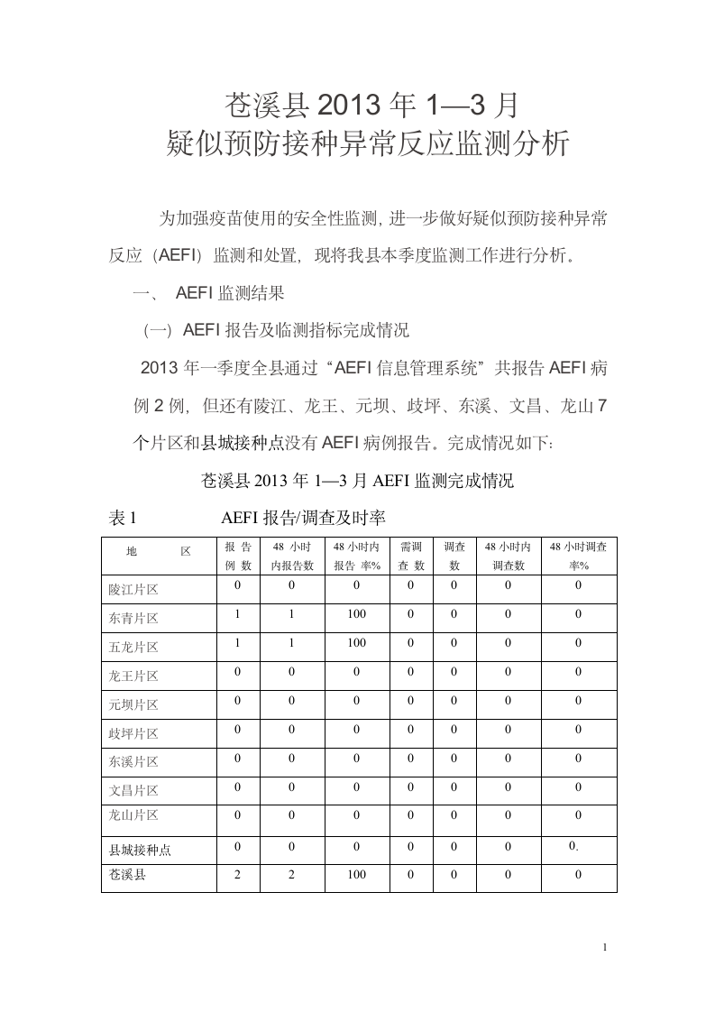 AEFI监测分析报告第1页