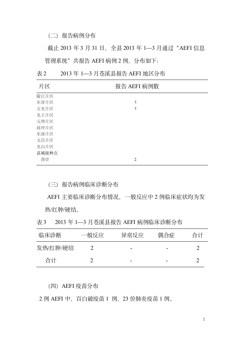 AEFI监测分析报告第2页