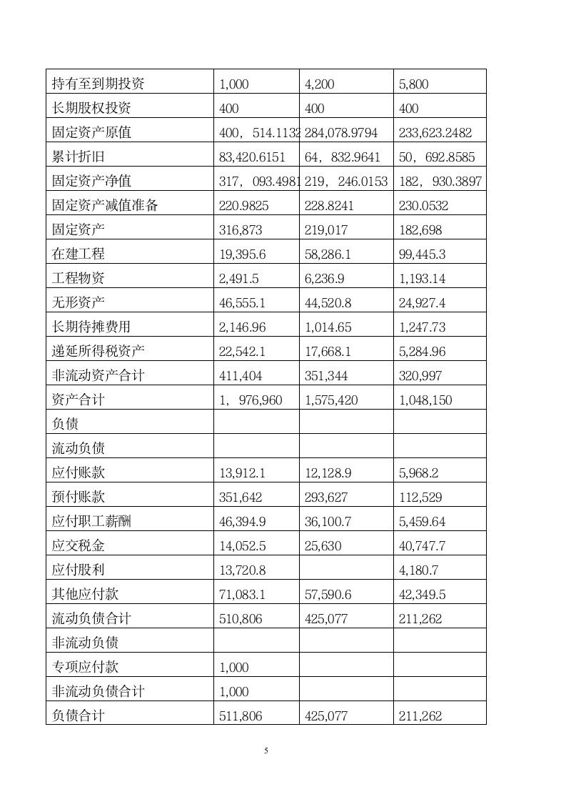 贵州茅台分析报告第5页