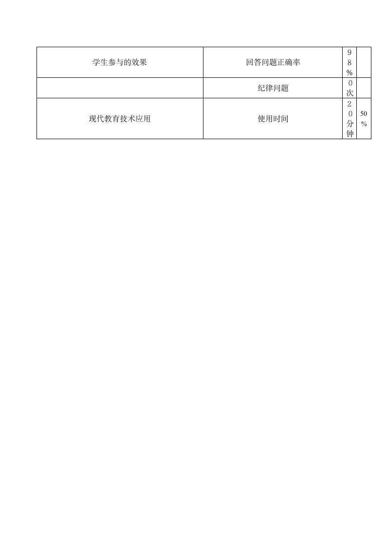 中学语文教学设计方案第6页