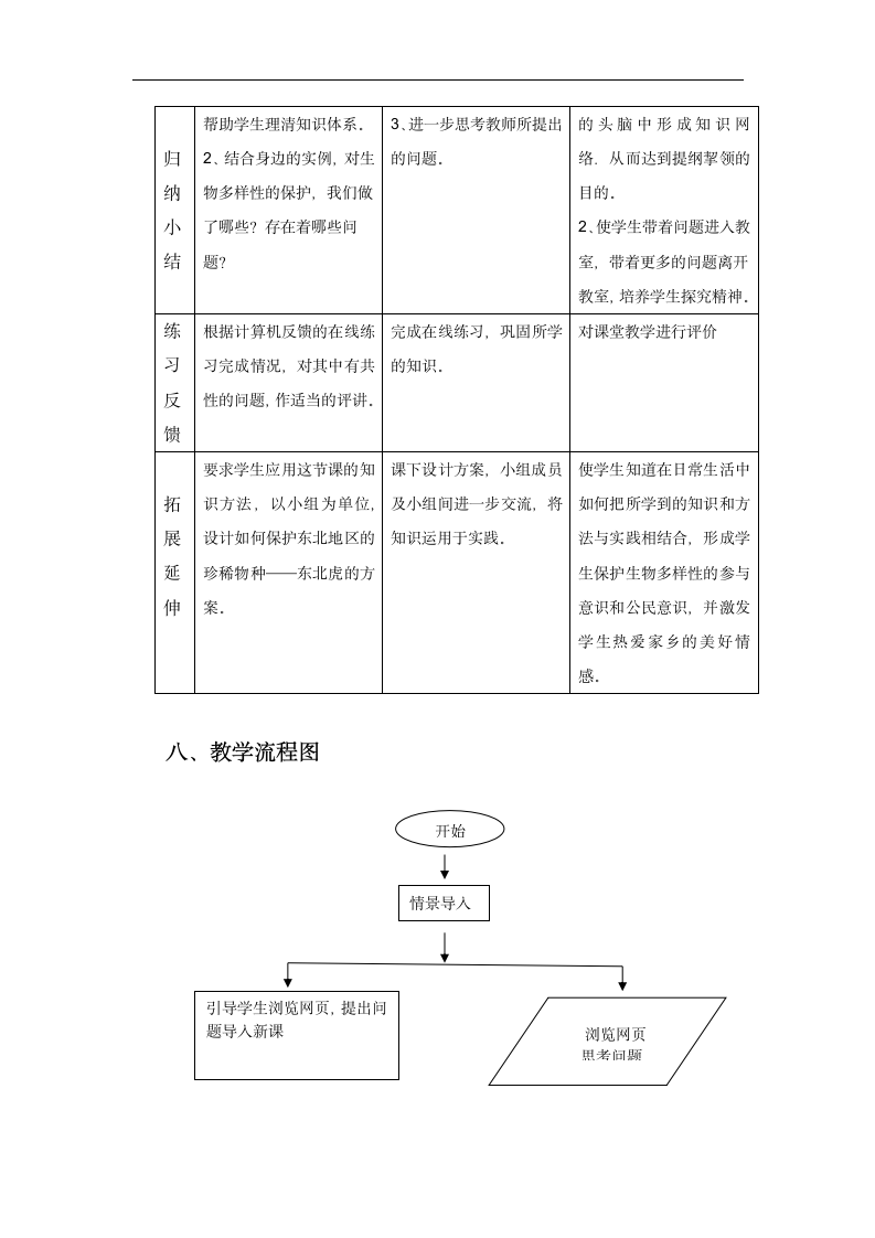 信息化教学设计方案第6页