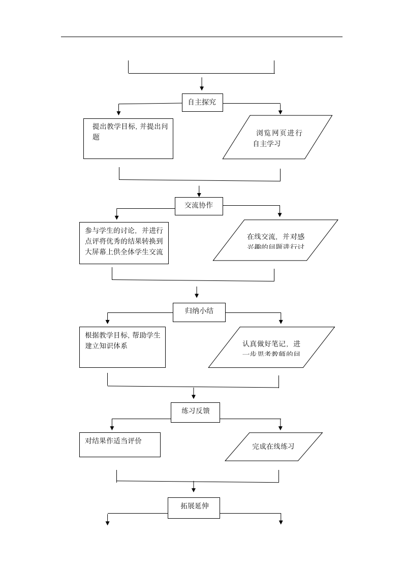 信息化教学设计方案第7页