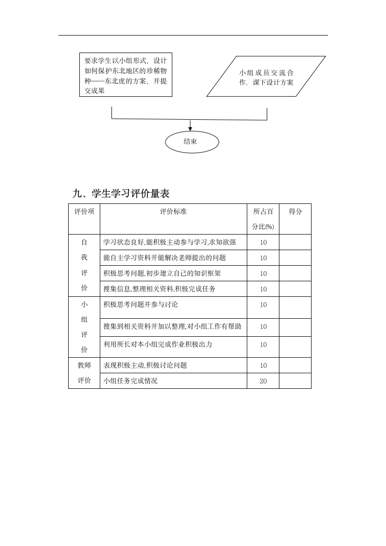 信息化教学设计方案第8页