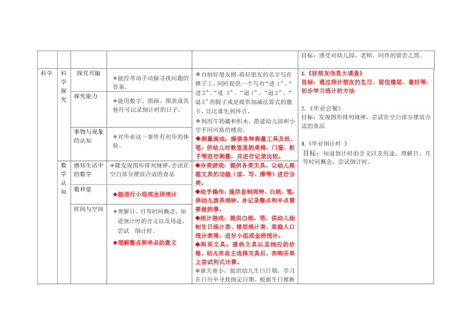 幼儿园：大班下册《再见 幼儿园》主题表第2页