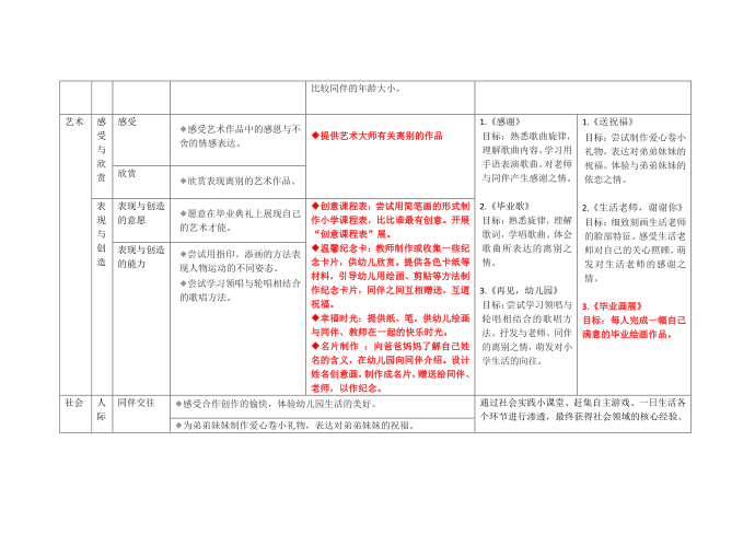 幼儿园：大班下册《再见 幼儿园》主题表第3页