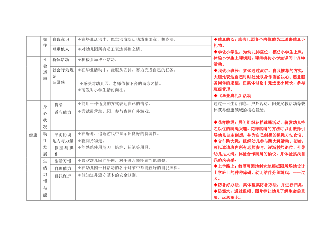 幼儿园：大班下册《再见 幼儿园》主题表第4页