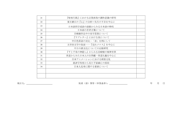 日语毕业论文题目第2页