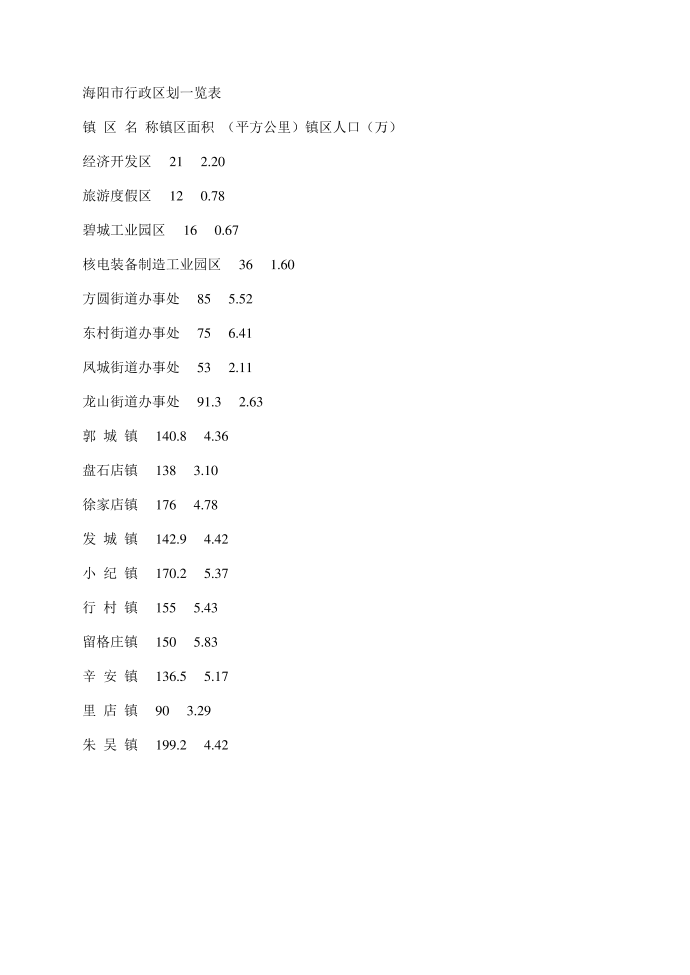 初三化学试卷分析一第3页