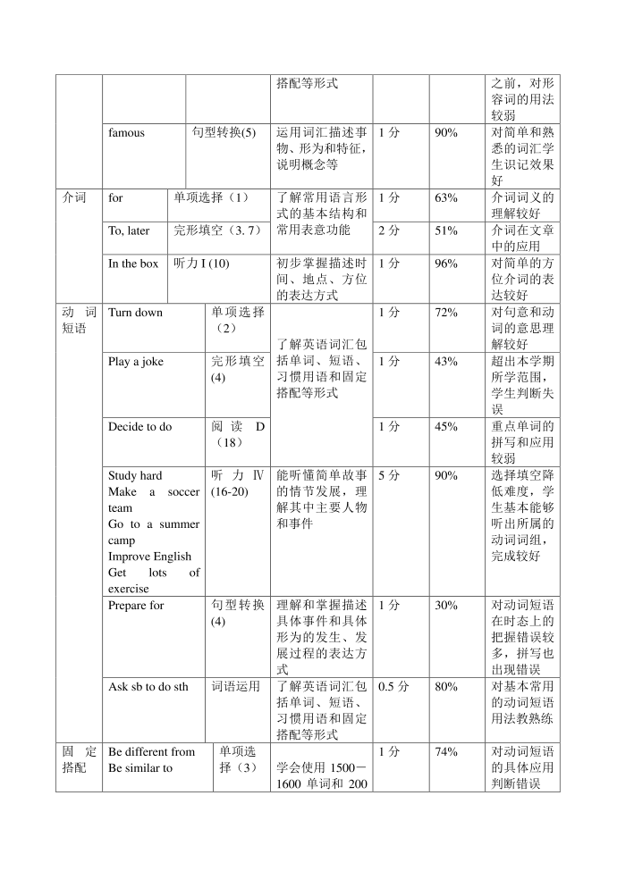 初二英语第一学期试卷分析第2页