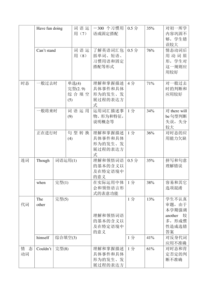 初二英语第一学期试卷分析第3页