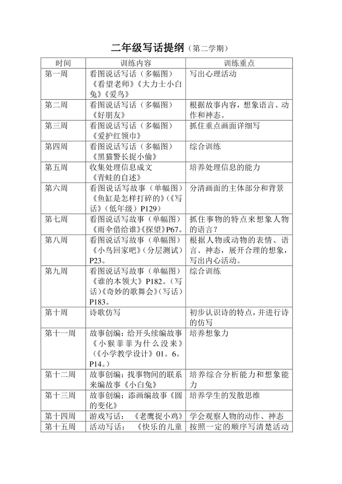 小学二年级作文培训暑期写话提纲（二年级）第2页