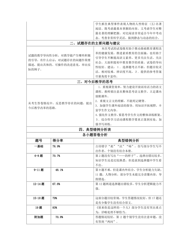 试卷分析(15-16上初二语文)第2页