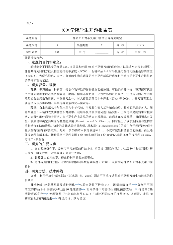 毕业论文、毕业设计开题报告