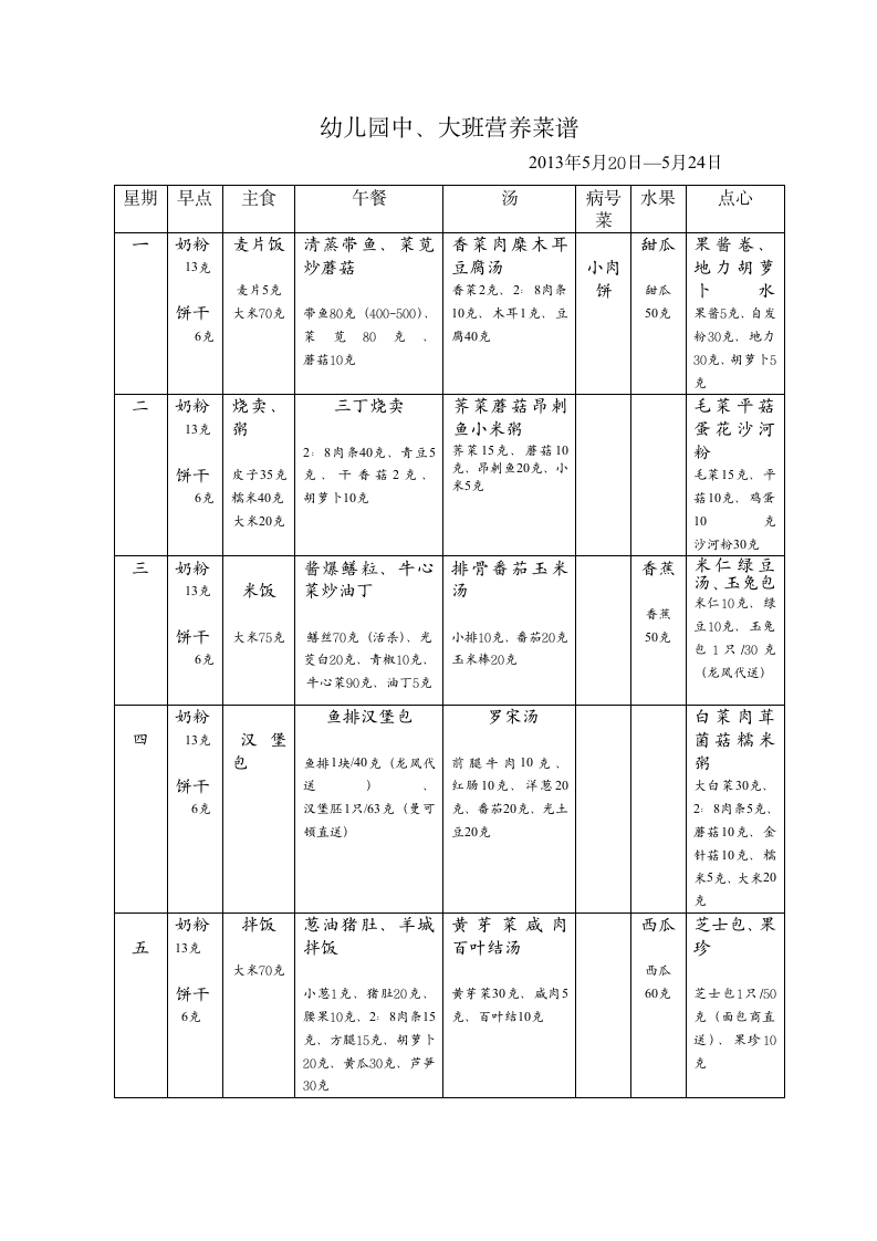 幼儿园托、小班营养菜谱第2页