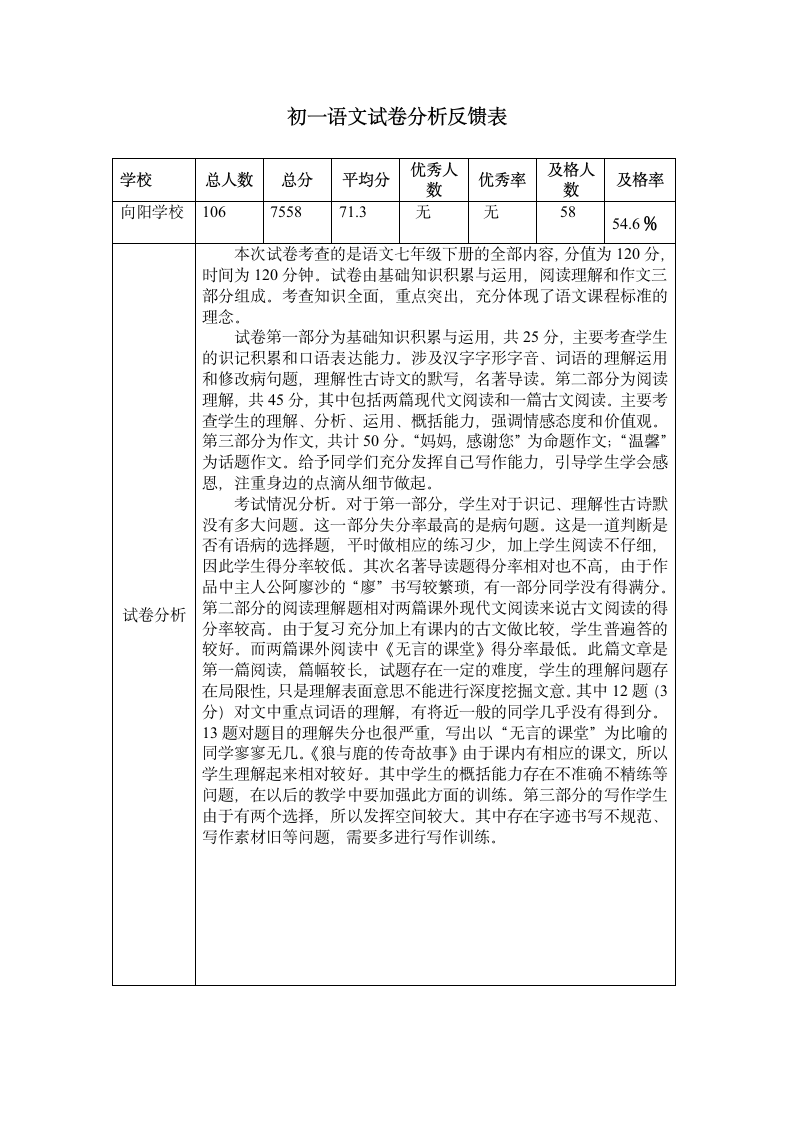 初一语文试卷分析第1页