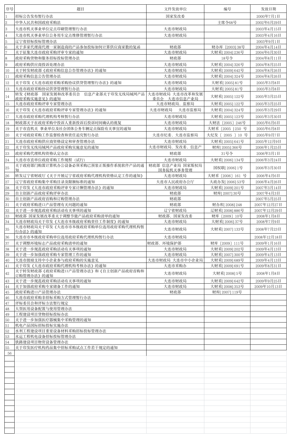 红头文件