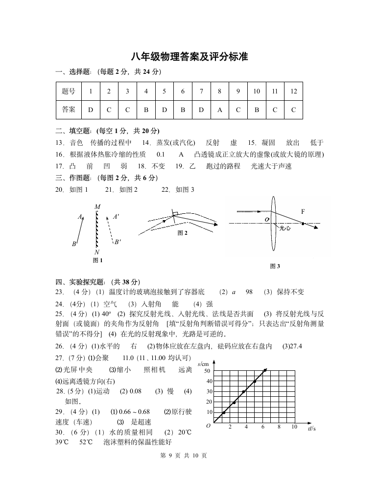 初二物理上册期末试卷第9页