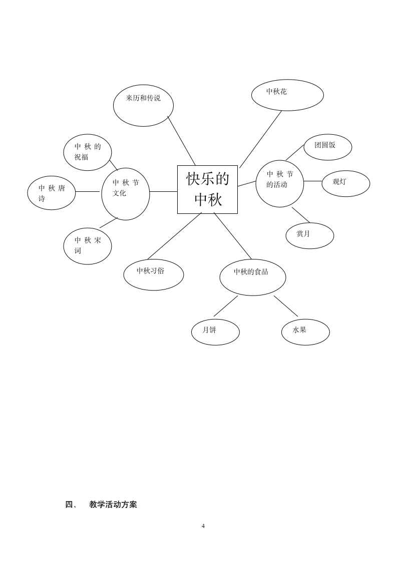 毕业设计(论文)评审表第5页