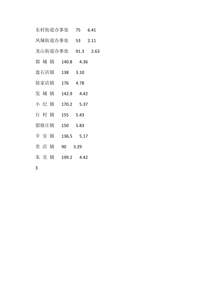 初三化学试卷分析一.docx第5页