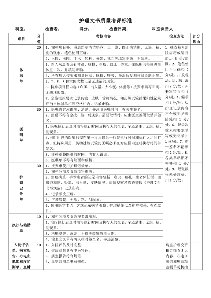 护理文书质量考评定模板第1页