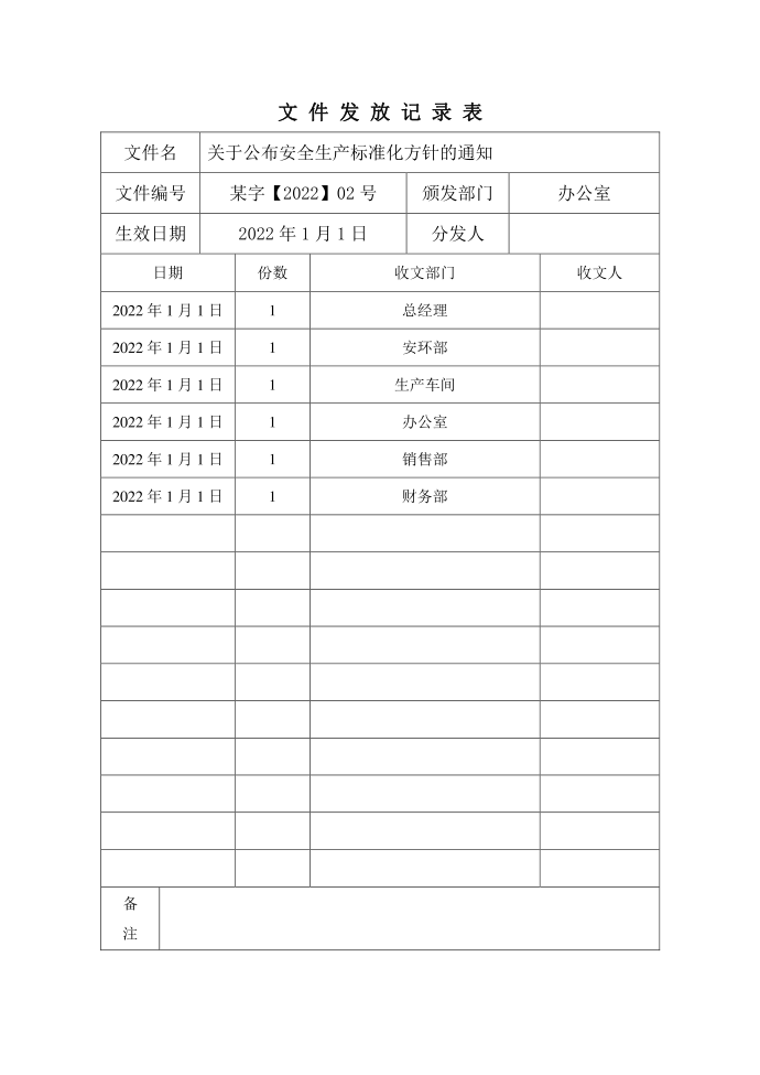 安全标准化各红头文件文件分发记录表第2页