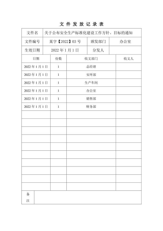 安全标准化各红头文件文件分发记录表第3页