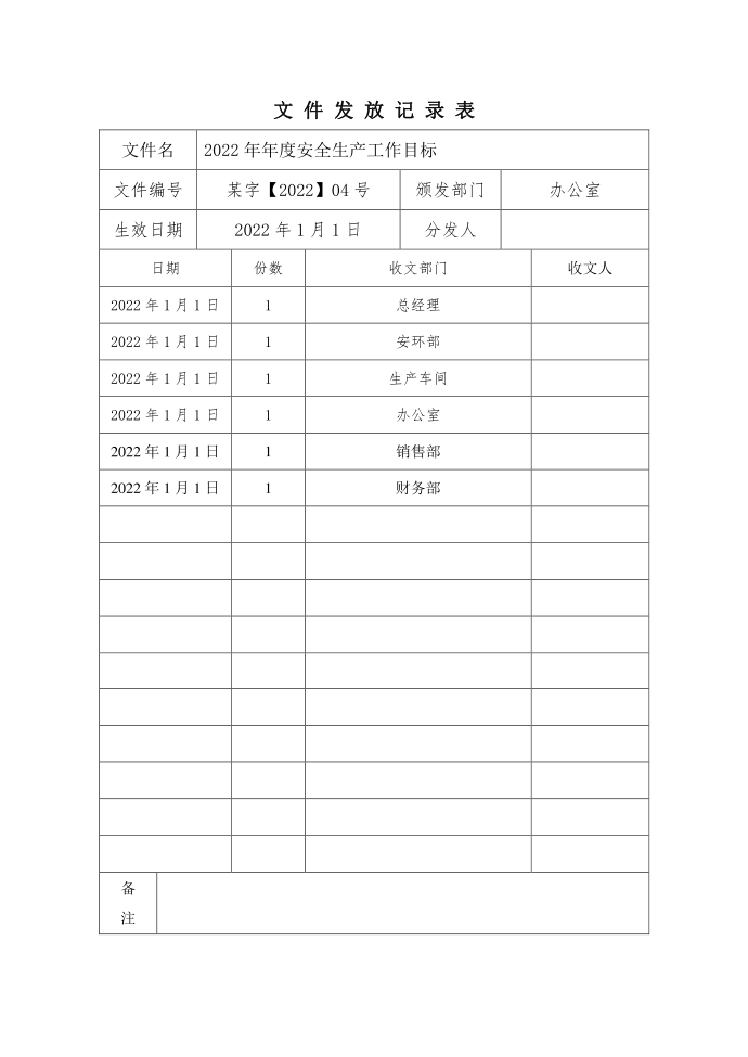 安全标准化各红头文件文件分发记录表第4页