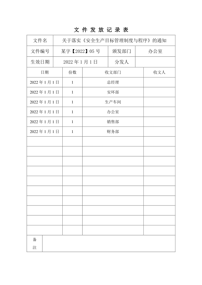 安全标准化各红头文件文件分发记录表第5页