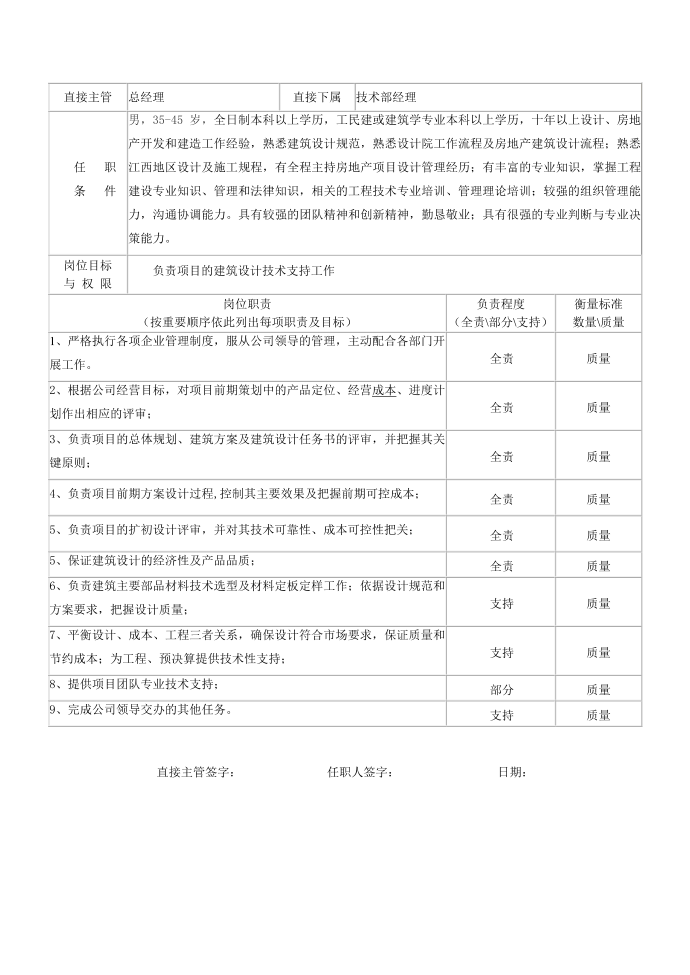 地产收银员岗位说明书+技术总监岗位说明书第2页