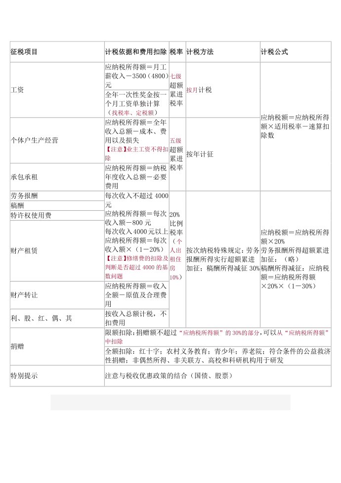 个人所得税计税方法