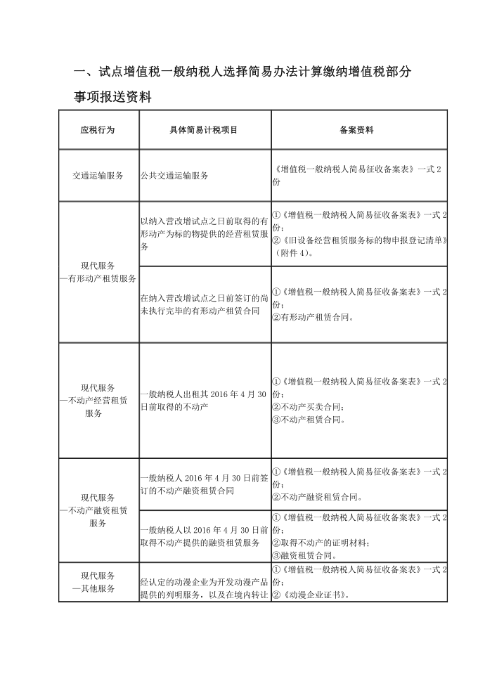 试点增值税一般纳税人选择简易办法计算缴纳增值税部分