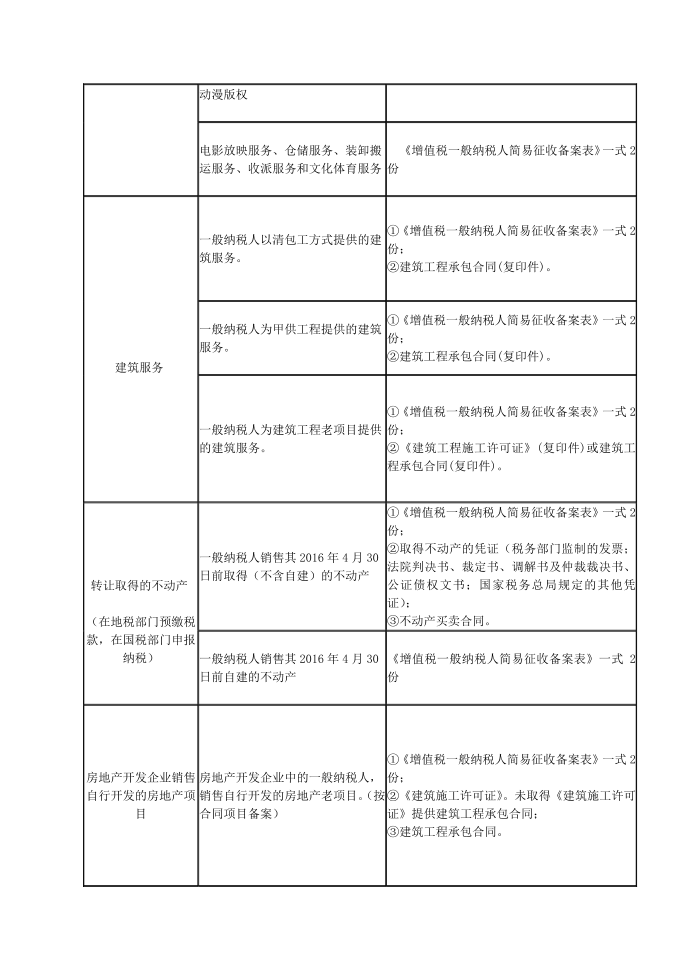 试点增值税一般纳税人选择简易办法计算缴纳增值税部分第2页