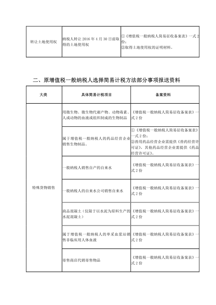 试点增值税一般纳税人选择简易办法计算缴纳增值税部分第3页