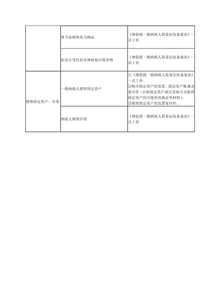 试点增值税一般纳税人选择简易办法计算缴纳增值税部分第4页