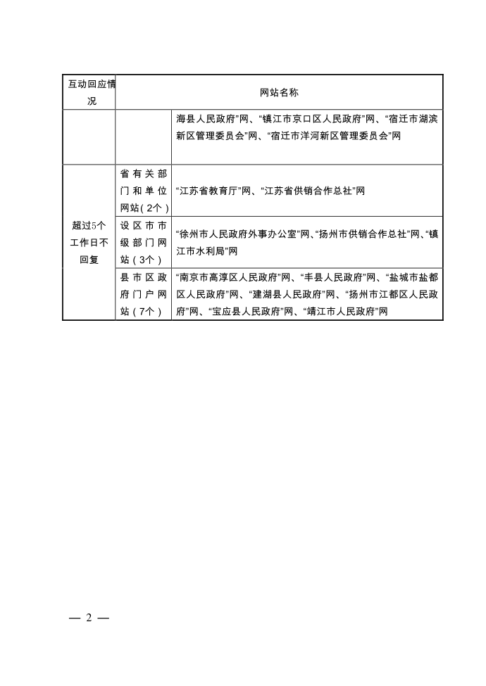 公文通报模板第2页