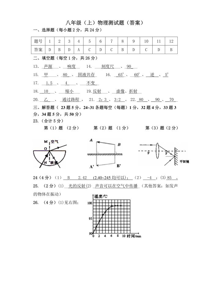 2012初二物理期末测试卷(答案)第1页