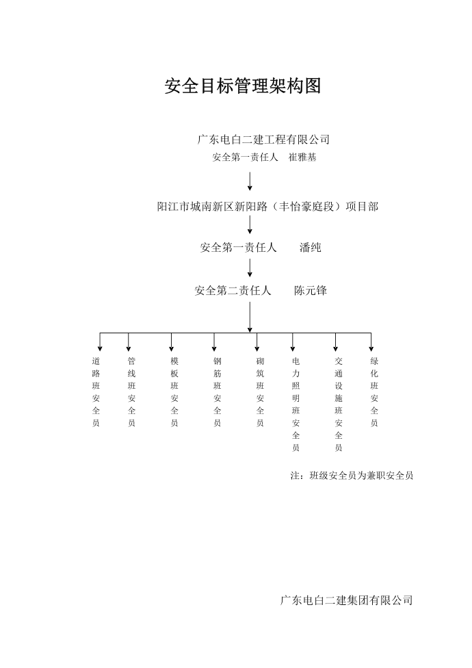 安全生产目标管理及分解及红头文件第4页