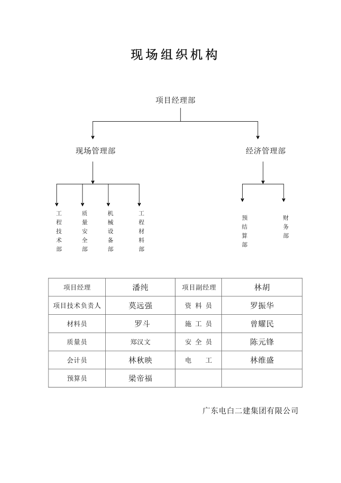 安全生产目标管理及分解及红头文件第5页