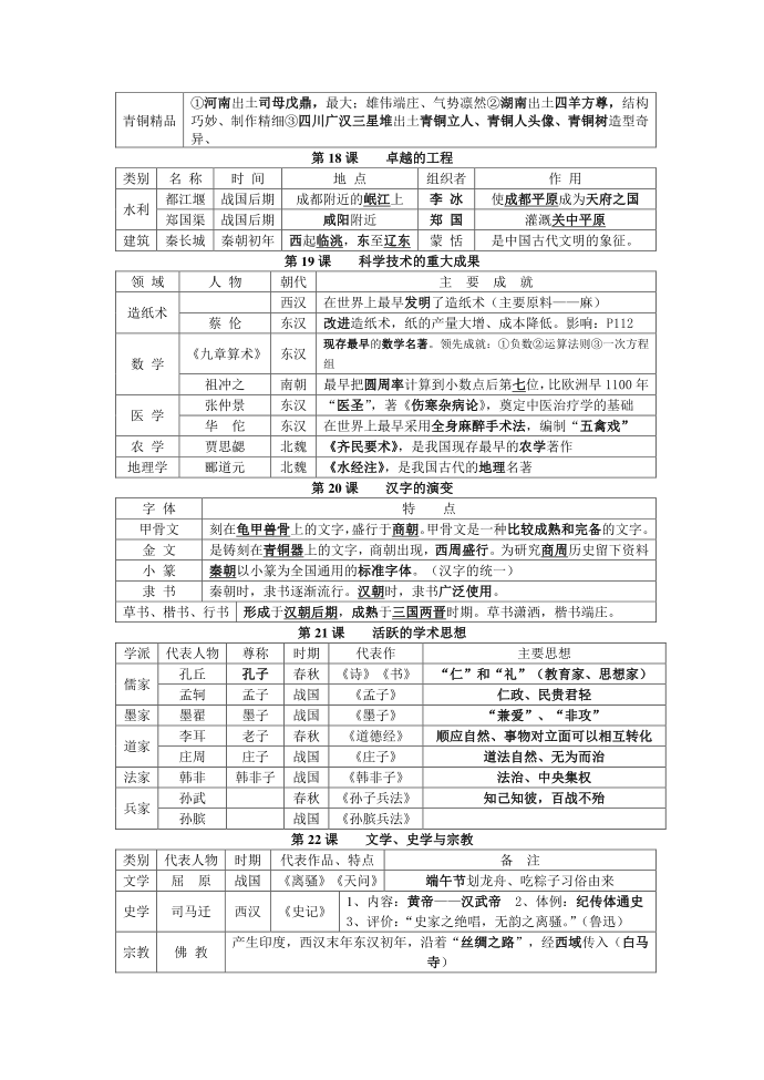 历史七历史上册复习总结提纲第4页