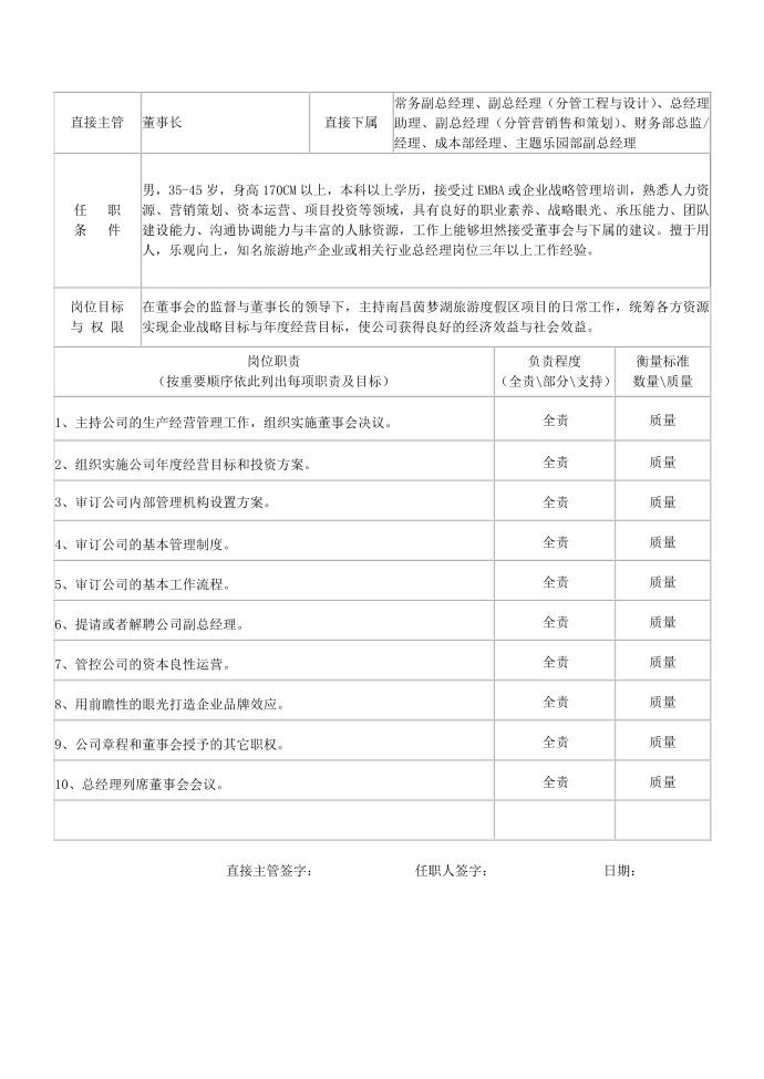 弱电设计师岗位说明书+总经理岗位说明书第2页