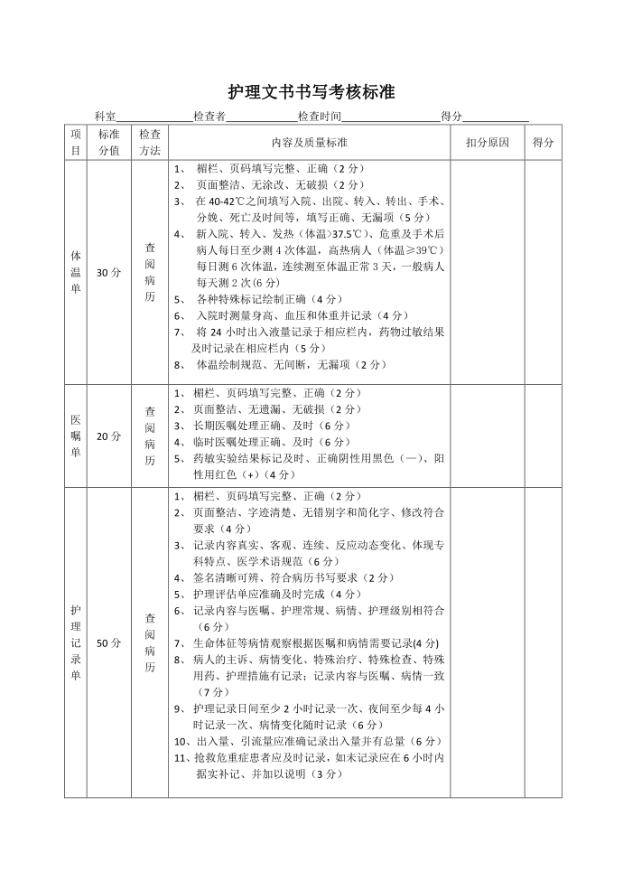 护理文书书写标准222