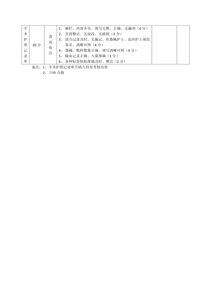 护理文书书写标准222第2页