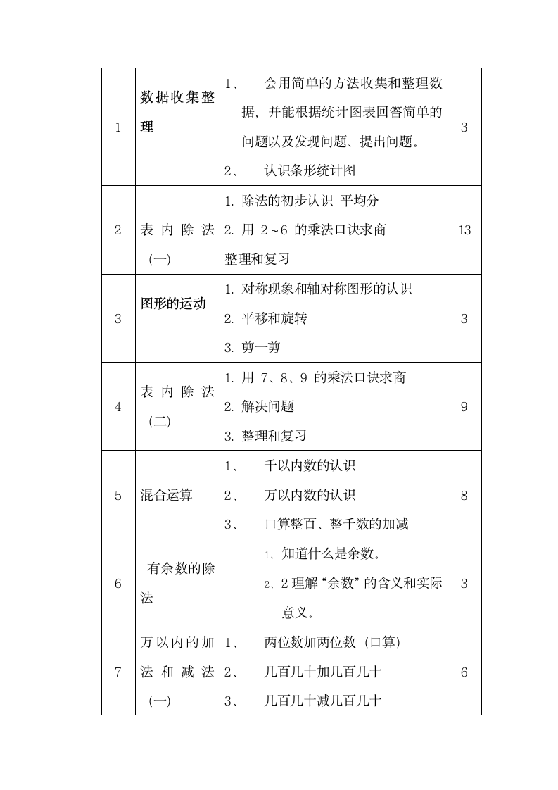 二年级数学下册课程纲要 (2)第3页