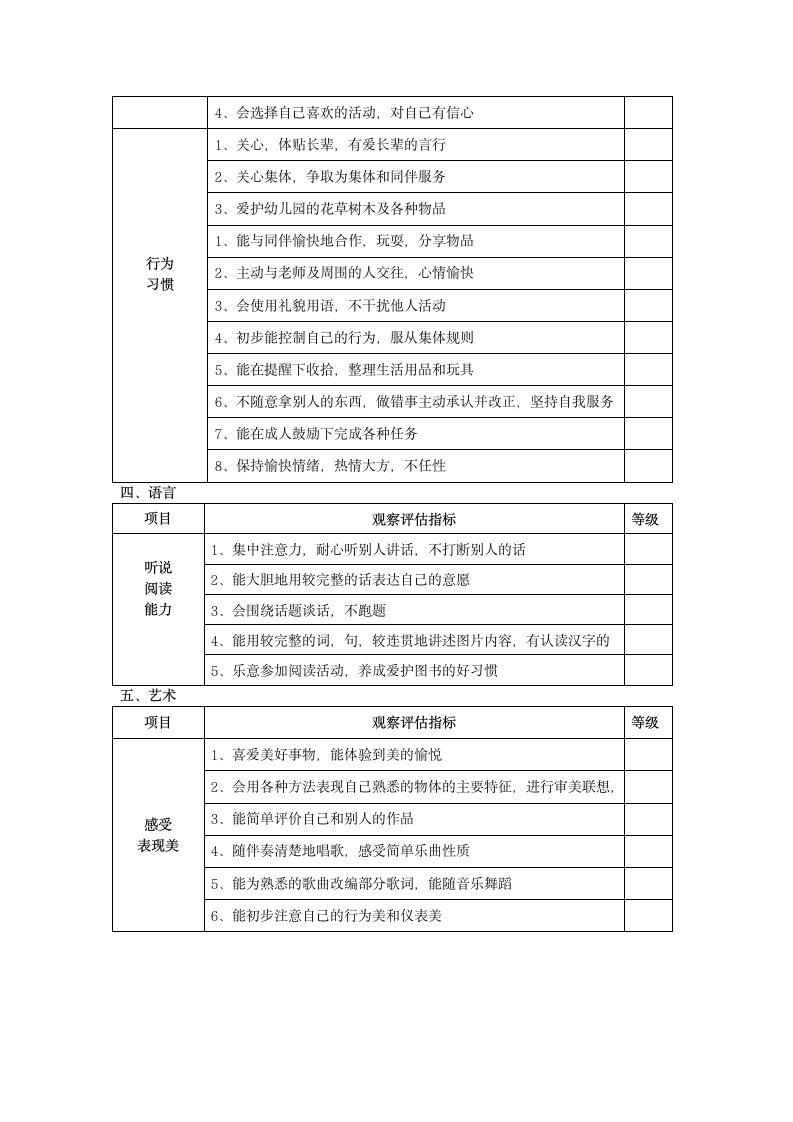 幼儿园大班幼儿发展评估表[定]第4页