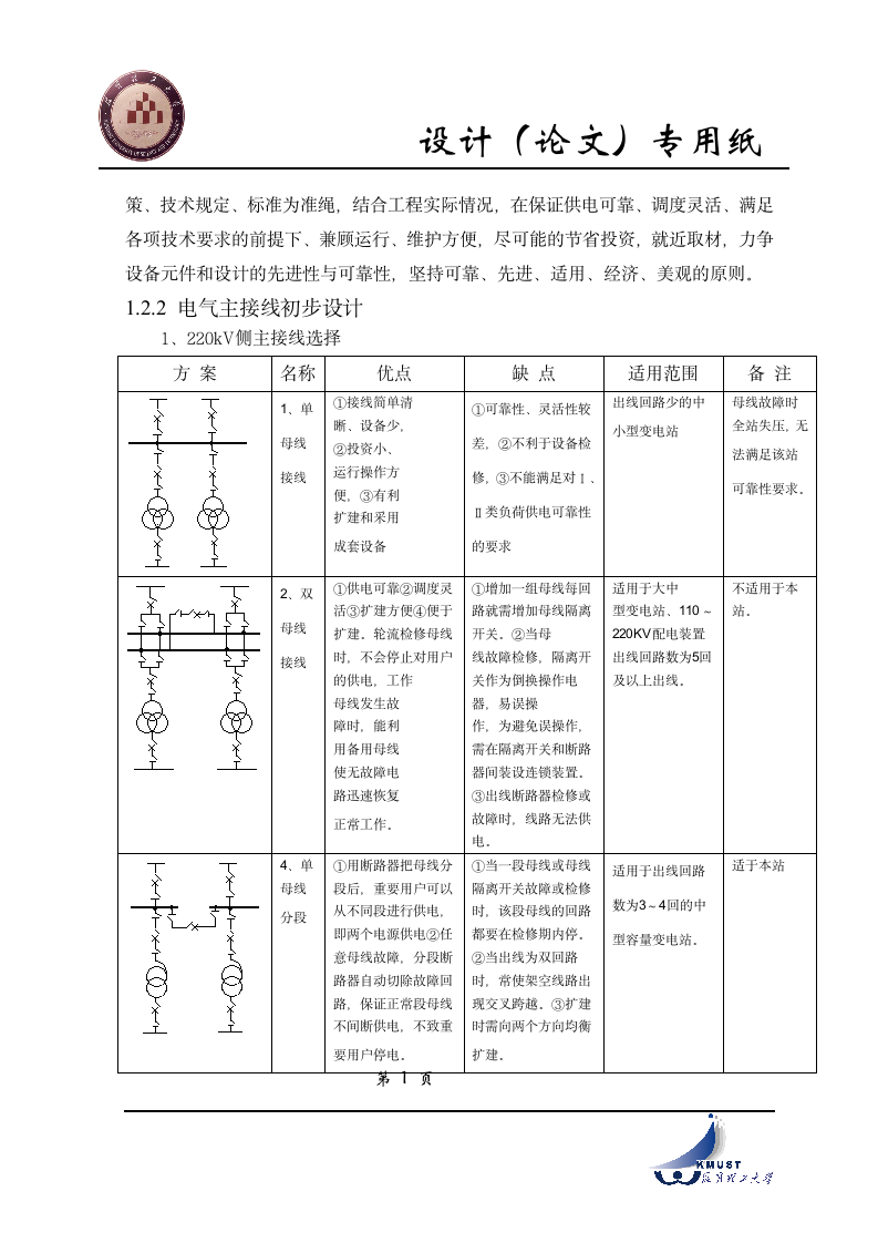 昆工毕业设计(论文)专用纸第6页