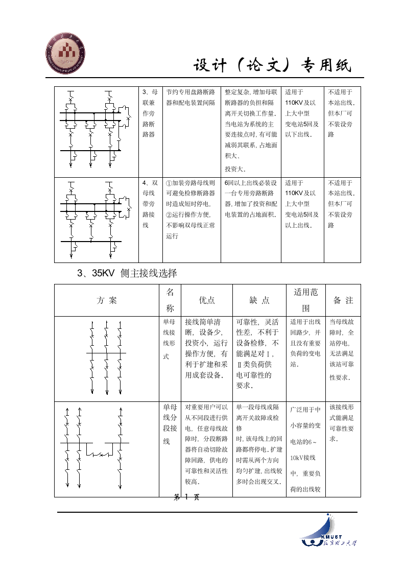 昆工毕业设计(论文)专用纸第8页