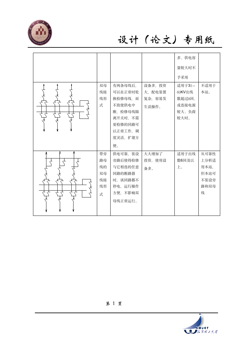 昆工毕业设计(论文)专用纸第9页