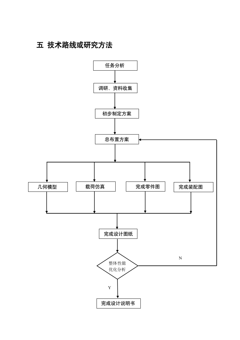 毕业设计(论文)开题报告第6页