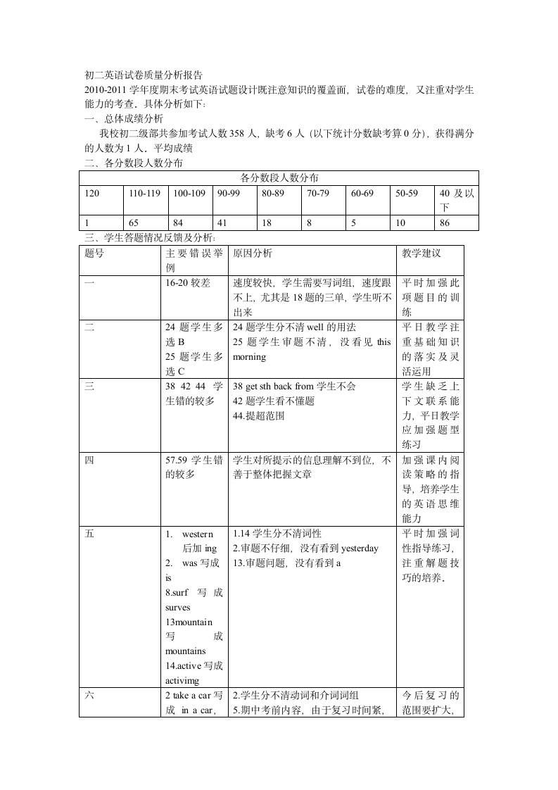 初二英语试卷质量分析报告.doc第1页